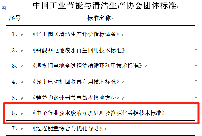 喜訊 | 依斯倍一項(xiàng)廢水處理及資源化利用技術(shù)團(tuán)體標(biāo)準(zhǔn)成功立項(xiàng)